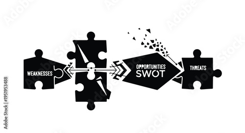 SWOT analysis business strategy puzzle pieces opportunities threats weaknesses strengths