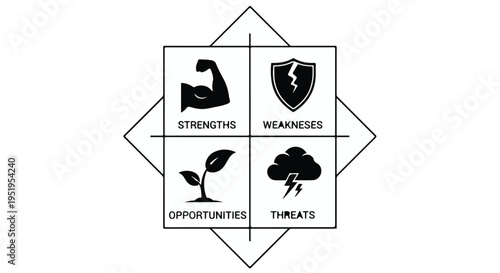 SWOT analysis business strategy concept with strengths weaknesses opportunities threats icons in four quadrant grid