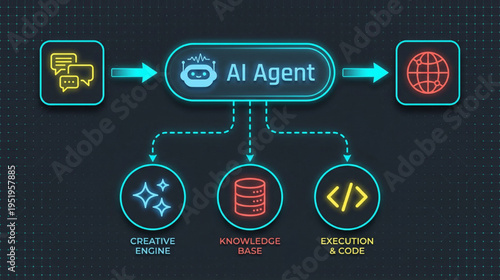 Dynamic Artificial Intelligence Agent Workflow Diagram Illustrating System Interactions and Core Components