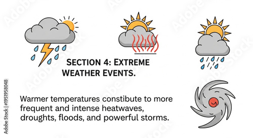 Extreme Weather Events - Increased Frequency and Intensity due to Warmer Temperatures.