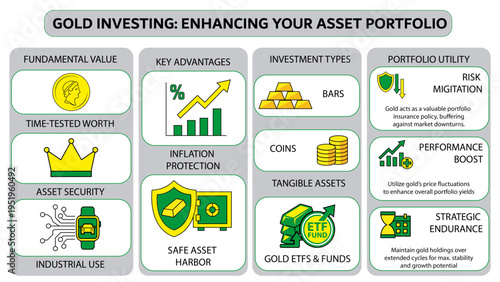 Strategic Gold Investing Infographic Boosting Portfolio Performance and Inflation Protection