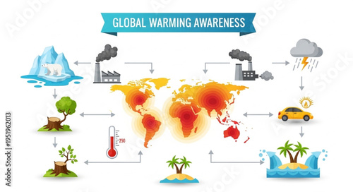 Global Warming Awareness Infographic - Climate Change Impact on Earth.