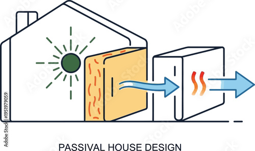 Passive house design with solar heating and ventilation