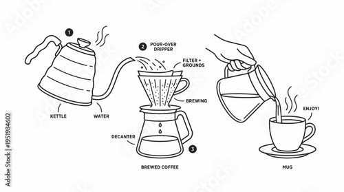Art of Pour-Over Coffee Brewing Illustrated Steps for Making the Perfect Cup at Home