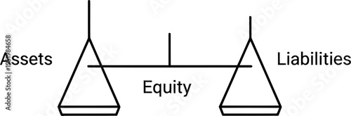 Accounting balance sheet showing assets and liabilities