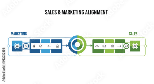 Vector illustration of sales and marketing alignment process