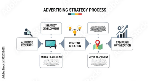 Vector illustration of advertising strategy process flowchart