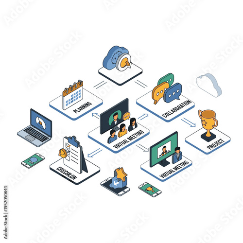 Visual representation of a modern remote work workflow, illustrating planning, check-in, virtual meetings, collaboration, and project completion.