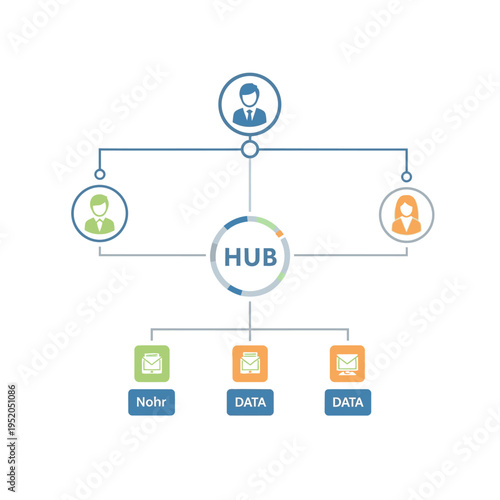 Organizational chart illustrating a central hub connecting individuals and data sources.