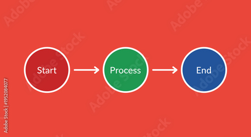 Business process flow chart diagram.