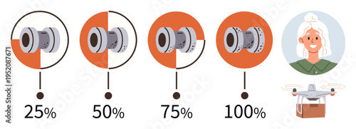 Logistics, technology, delivery services, quadcopter battery tracking, innovation, ecommerce. Battery charge levels from 25 to 100 percent, Quadcopter delivers parcel, female operator oversees