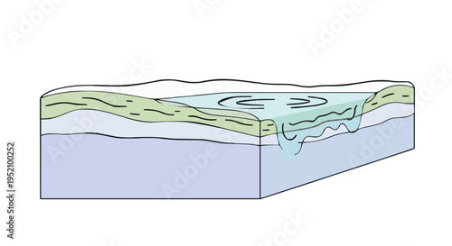 Cross-section illustrating the formation and movement of ocean currents and thermal layers within a body of water
