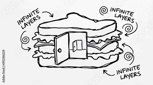 A conceptual, hand-drawn vector illustration depicting a surreal sandwich with "infinite layers" and a tiny open door revealing another door inside, symbolizing endless possibilities and complexity.