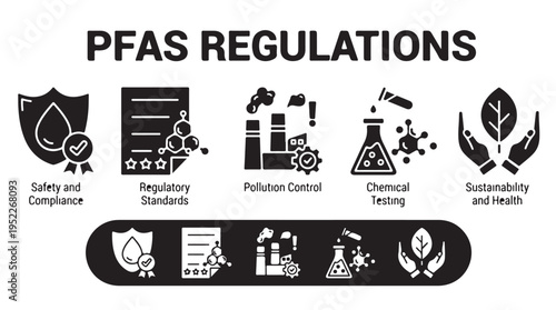 PFAS Regulations Icon Set for Safety, Compliance, Pollution Control and Chemical Testing, Sustainability