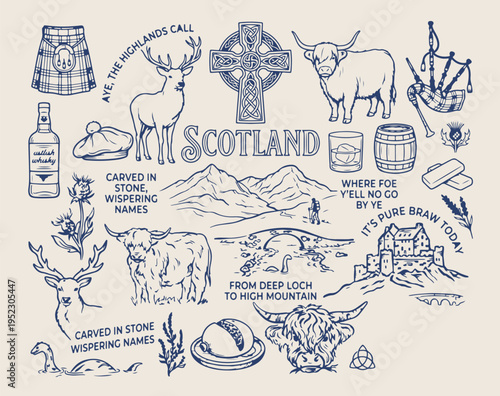 Картината върху платно scotland travel doodle map, uk landmark illustration, tourism hand drawn icons,