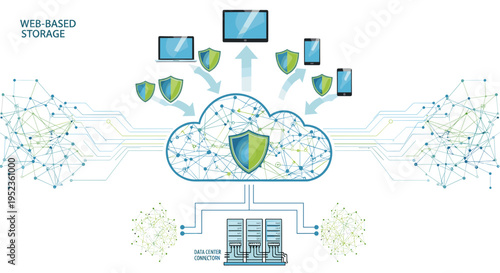 Cloud storage security and data protection concept with digital devices