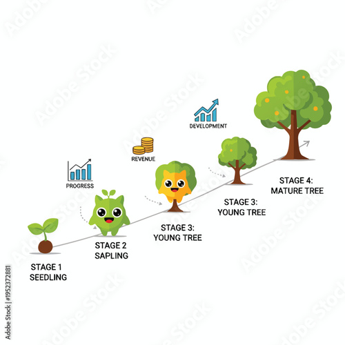 Progression from seedling to mature tree, symbolizing growth, development, and revenue