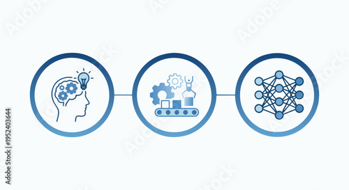Artificial intelligence development infographic with human brain idea, automated robotic production system and neural network technology concept