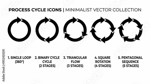 Minimalist Vector Icons Representing Various Process Cycles
