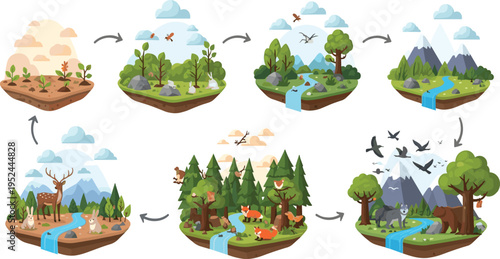 Ecosystem Evolution and Nature Cycle Vector Illustration Featuring Plant Growth, Forest Development, Wildlife Animals, River Flow, Mountains, and Environmental Change Process.
