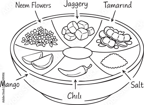 Traditional Indian ingredients for making panchamrita, a mixture of neem flowers, jaggery, tamarind, mango, chili, and salt