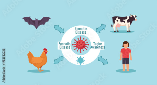 Zoonotic Disease Concept Illustration Showing Animal to Human Virus Transmission isolated PNG with Transparent Background