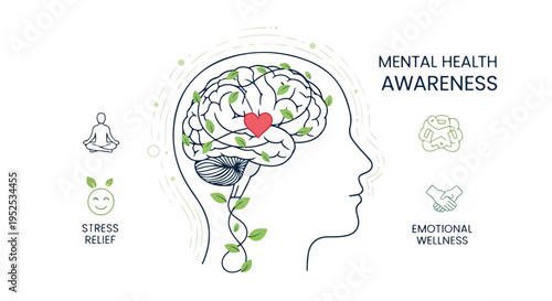 Vector 'MENTAL HEALTH AWARENESS' illustration: human head profile with brain, leaves, red heart, and wellness icons. isolated PNG with Transparent Background