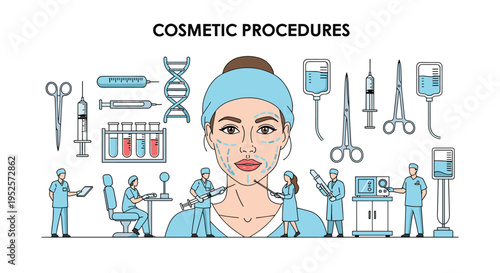 Cosmetic surgery and plastic procedures overview showing a woman face with markings surrounded by medical staff and tools.