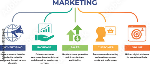 Online Marketing icon set. Advertising, increase profit, sale, customer service, online web symbol..