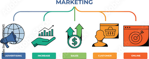 Online Marketing icon set. Advertising, increase profit, sale, customer service, online web symbol..