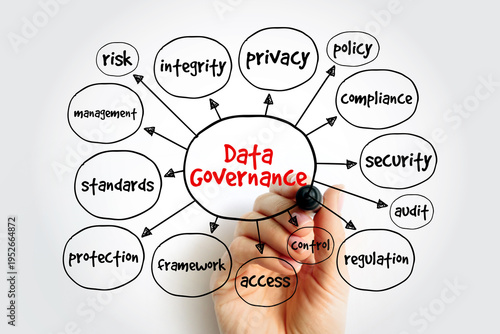 Wallpaper Mural Data governance diagram showing core components like privacy, integrity, and security. A hand with a marker points to a central map of information management and compliance standards Torontodigital.ca