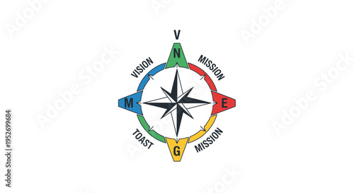 Business Compass Guiding Towards Vision, Mission, and Toast with Directional Clarity