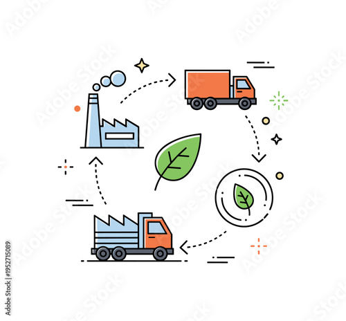 Sustainable supply chain planning illustrated by connected factory, truck, and leaf icons forming a circular flow symbolizing efficient and eco conscious