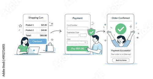 Online checkout flow. A sequence of screens showing cart, payment confirmation, and success state, connected with soft arrows. The illustration highlights