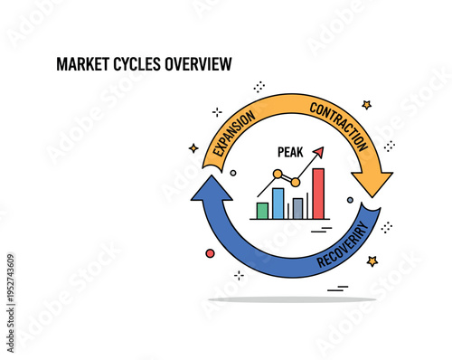 Market cycles overview circular arrow forming a continuous loop around a simplified bar chart, illustrating expansion, peak, contraction, and recovery in one