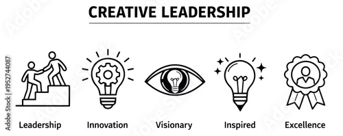 Line art creative leadership icons set featuring concepts of leadership, innovation, vision, inspiration, and excellence for business development