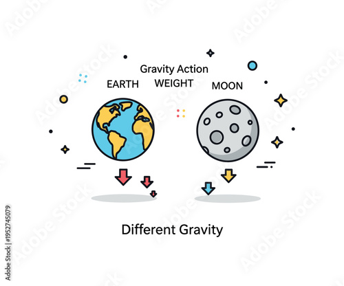 Gravity in action astronaut weight comparison concept featuring two simple spheres labeled Earth and Moon with small downward arrows of different sizes,