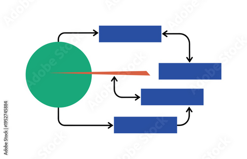 Black and white flowchart diagram simplified into bold geometric shapes, oversized emerald green circle anchoring central node, cobalt blue