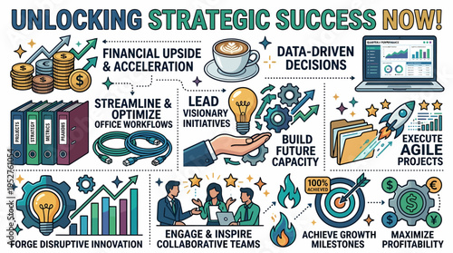 Unlocking Strategic Success: Business Growth & Innovation