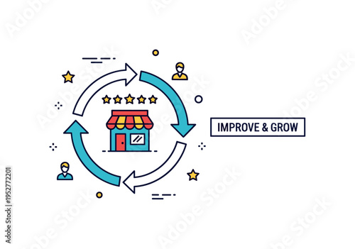 Business review cycle concept featuring a circular arrow surrounding a small store icon with star rating above it. A subtle ?Improve & Grow? label communicates