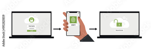 Two-factor authentication.  (2FA). User performing smartphone and laptop for secure login. Concept for secure login and cloud data protection. Two-step verification.
