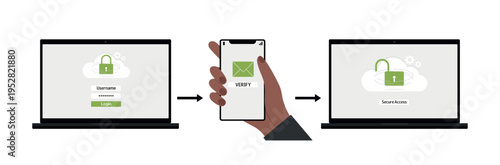 User performing two-factor authentication (2FA) using smartphone and laptop for secure login. Concept for secure login and data protection. Two-step verification.