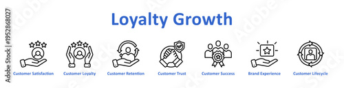 Loyalty Growth Web banner icon set vector illustration containing: customer retention, customer satisfaction, customer trust, customer success, brand experience, lifecycle management, loyalty strategy