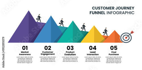 Infographic Customer Journey Funnel Diagram