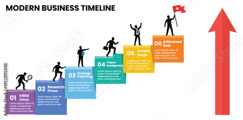 Modern Business Timeline: The image shows a climb of business stages that includes the initial setup, research phase, development planning, project management, strategic design, and achievement goal