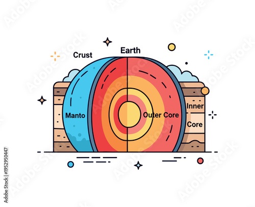 Earth layers illustrated as a cross-section showing crust, mantle, outer core, and inner core with subtle color gradients, highlighting geological structure