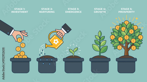 flat illustration of businessman hands nurturing financial money tree infographic, concept for business investment strategy, wealth management planning and corporate growth success
