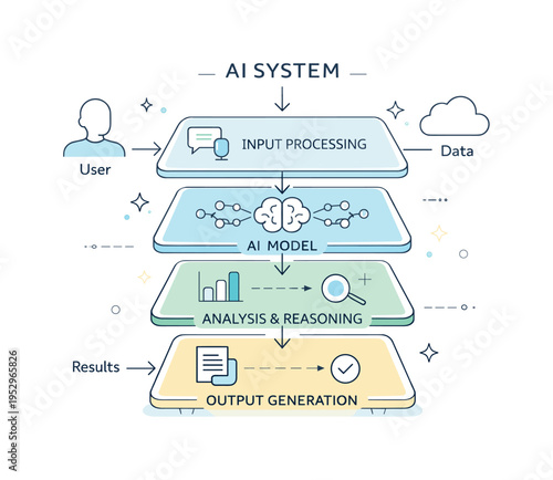 AI transparency overview. A simplified AI system panel with visible layers, icons, and data flow lines, expressing openness and clarity in technology. Calm and