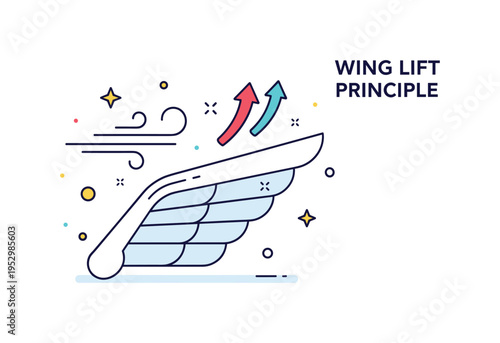 Wing lift principle visualized through a single stylized wing with upward arrow accents and smooth wind curves, symbolizing physics of flight and controlled