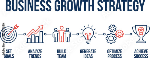 Business growth strategy infographic showing goal setting, trend analysis, team building, idea generation, process optimization, achieving success with modern icons